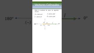 Vectores Colineales  Física  COMIPEMS [upl. by Melany53]