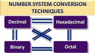 Number System Conversion Techniques Very EasyFast Decimal BinaryOctal Hexadecimal Info pack [upl. by Smoht]