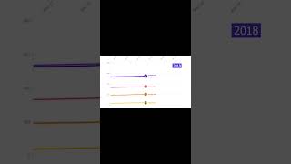 Messi VS Ronaldo  Goal Comparison 2004  2024 shorts football messi ronaldo [upl. by Nipha763]