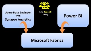 Microsoft Fabric Training from SQL School [upl. by Ticon]