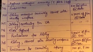 How to learn Section Numbers [upl. by Carmita700]