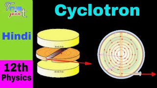 Cyclotron  in Hindi for Class 12 [upl. by Conlin]