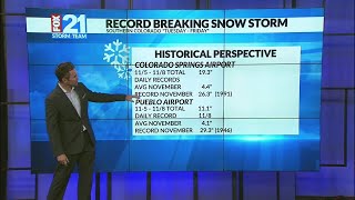 November storm  Historical Perspective [upl. by Tyrrell]