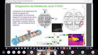 Reunión virtual quotIntercambio de mejores prácticas en una torre de destilación al vacíoquot [upl. by Pinkham]