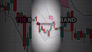 Understanding Bollinger Bands 📈 [upl. by Faythe]