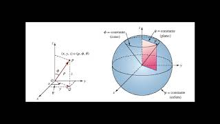 Coordenadas cilíndricas y esféricas [upl. by Lerrej160]