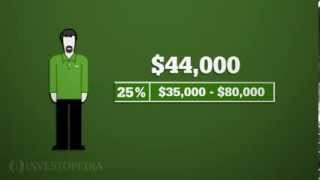 Investopedia Video Calculating How Much Tax You Owe [upl. by Muscolo101]