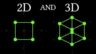 What are affine transformations [upl. by Sewoll]