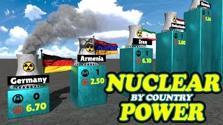 Nuclear Power Plants by Country [upl. by Birkett426]