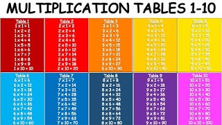 Multiplication Tables 110  Multiplication Table [upl. by Mosnar]