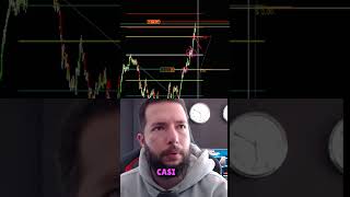 💎Así hacemos Trading en vivo Scalping del NASDAQ de lunes a viernes Mercado de FUTUROS ScalperoS [upl. by Kusin803]