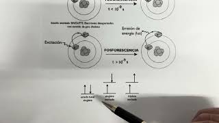 Fluorescencia y fosforescencia [upl. by Berglund]