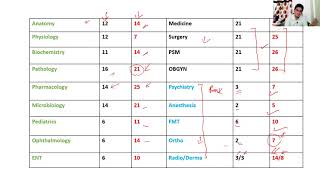 Analyzing NEET PG exam How can smart approach improve your NEET PG rank [upl. by Doykos]