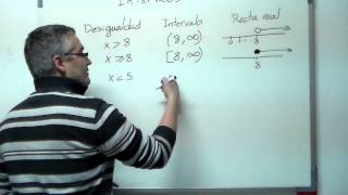 Intervalos definición y uso Aprende matemáticas [upl. by Iadrahc]