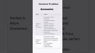 Class 12 BSEB commerce syllabus 2025  BSEB class 12 commerce exam syllabus [upl. by Notse]