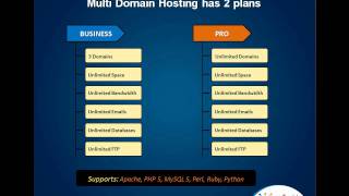 Webinar Introducing Unlimited Domains Hosting  Part 1 [upl. by Hadleigh]