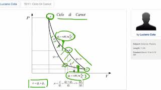 FisMa 59 TD11 Ciclo di Carnot [upl. by Anihtyc172]