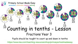 How to Count in Tenths Year 3 Fractions count decimals tenths National Curriculum KS2 maths [upl. by Bella513]