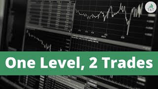 When Should You Trust a Level for Multiple Trades [upl. by Anewor]