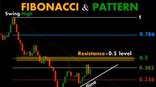 How to Use Fibonacci Retracements l Finding Fibonacci Retracement Levels [upl. by Herra]