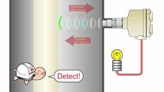 Microwave Type Flow Sensor  KANSAI Automation Co Ltd [upl. by Etnecniv929]