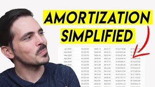 Amortization Schedule Explained [upl. by Neeloc]