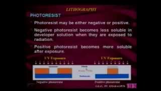 Skal 10  Lithography Process [upl. by Gelasias]