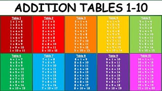 Addition Tables 110  Addition Table [upl. by Brigid]