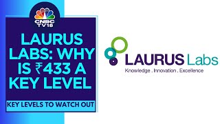 Laurus Labs Faces Profit Booking After 3Day Surge  Key Levels To Watch  CNBC TV18 [upl. by Guidotti]