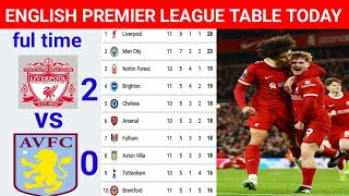 ENGLISH PREMIER LEAGUE TABLE TODAY STANDING UPDATED SEASON 2024  2025 football nbl1 varlvido [upl. by Fauver840]