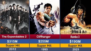 Sylvester Stallone Hits and Flops Movies list  Rocky  Rambo [upl. by Noizneb474]