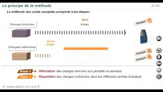 Module 33  La méthode des coûts complets [upl. by Timothee]