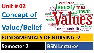 Value Belief  Concept of Value Belief  Nursing Values  Fundamentals of Nursing  BSN Lectures [upl. by Cacka605]