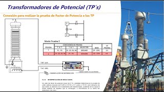 TP Transformador de Potencial Pruebas de Mantenimiento ensayos [upl. by Galligan]