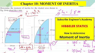 How to determine Moment of Inertia Chapter 10 Hibbeler Statics  Engineers Academy [upl. by Lehcear]