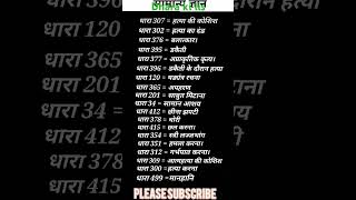 Dhara ki list [upl. by Larimor]