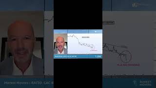 ratio cac40 vs sp500  lindice parisien en sousperformance [upl. by Treve410]