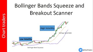 Bollinger Bands Squeeze and Breakout Scanner [upl. by Ennovart]