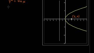 How to Find the Equation of a Parabola  Precalculus Tips [upl. by Noah]