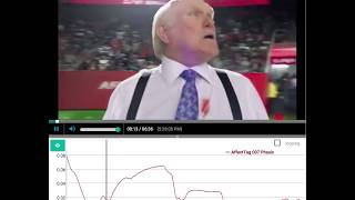 SuperBowl Ad 2017 Emotional Analysis  Emotional Peaks [upl. by Chavaree]