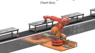 Robotics Online Programming  Teach Pendant amp Leadthrough [upl. by Marras]