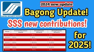 NEW SSS CONTRIBUTIONS FOR 2025 Dagdag contributions [upl. by Halyhs92]