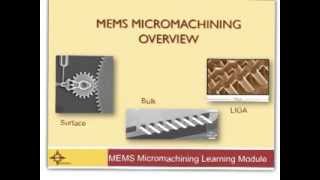 Micromachining Overview  How MEMS are Made [upl. by Lah526]