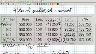 Comptabilité Approfondie Vidéo N 30 Cession Dune Immobilisation Amortie Selon Le Mode dérogatoire [upl. by Nylaj]