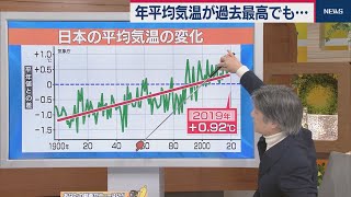 年平均気温が過去最高でも… [upl. by Girhiny]