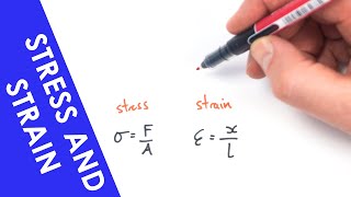 Stress Strain and Youngs Modulus  A Level Physics [upl. by Ivett973]