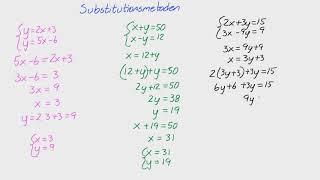 Matte 2  Adam  Linjära funktioner och ekvationssystem  Substitutionsmetoden [upl. by Flanna]