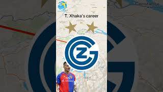 Taulant Xhakas career🇦🇱 [upl. by Llerdnod135]