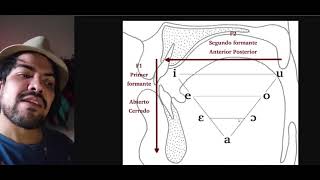 01 El triángulo vocálico del español et le trapèze vocalique du français [upl. by Ecnahs]