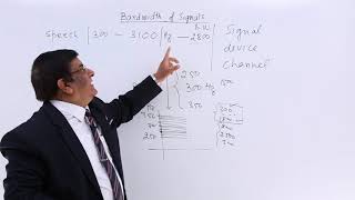 Class 12th – Bandwidth of Signals  Communication  Tutorials Point [upl. by Dnalhsa850]